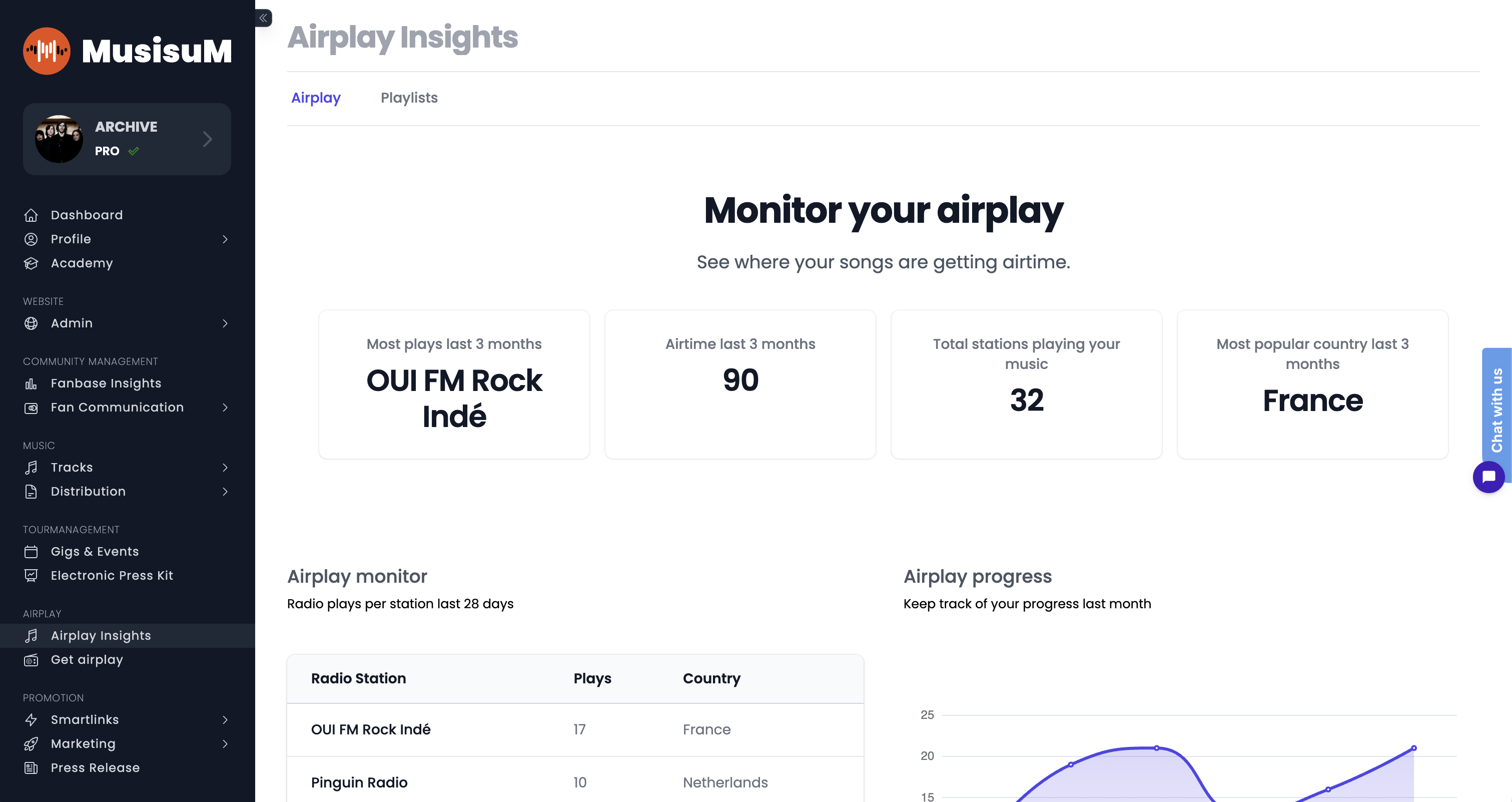 Monitor your airplay - See where your songs are getting airtime